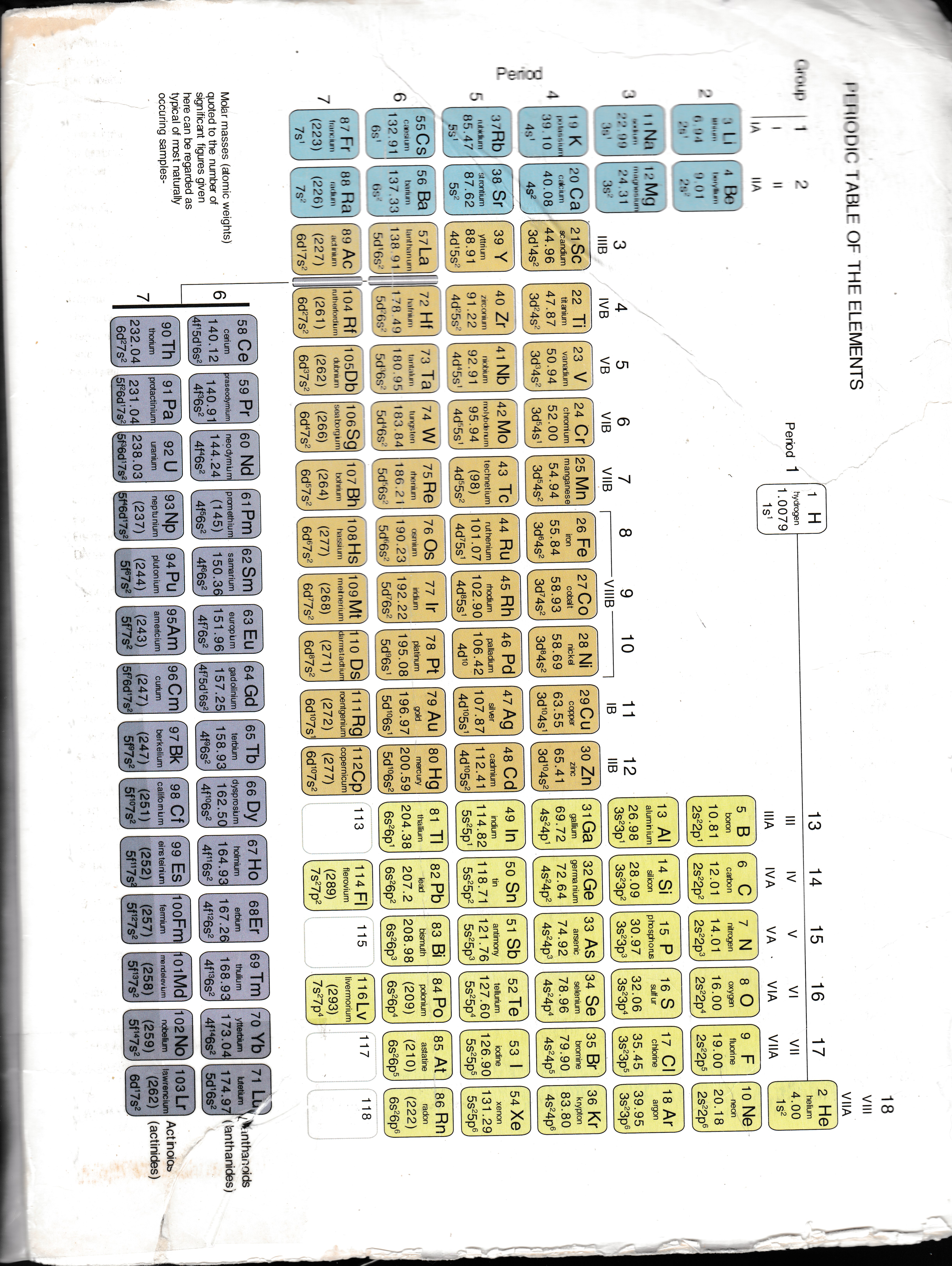 electron configuration